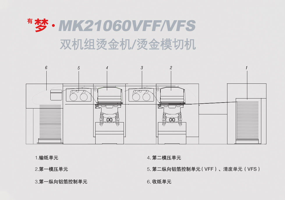 <sup>有</sup>夢?MK21060VFF/VFS <br>雙機(jī)組燙金機(jī)/燙金模切機(jī)