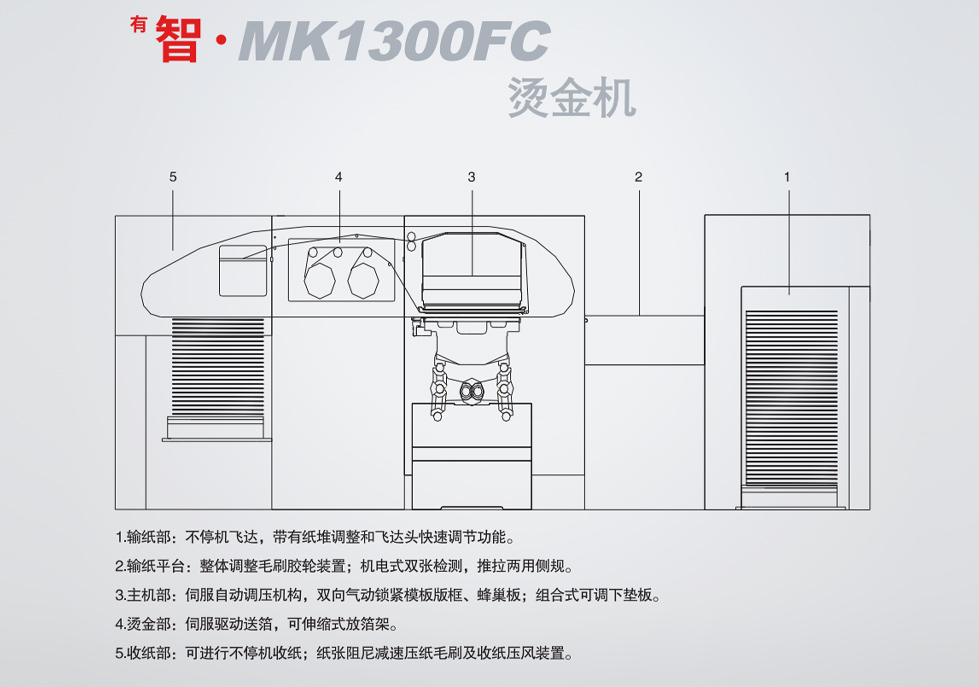 <sup>有</sup>智·MK1300FC 燙金機